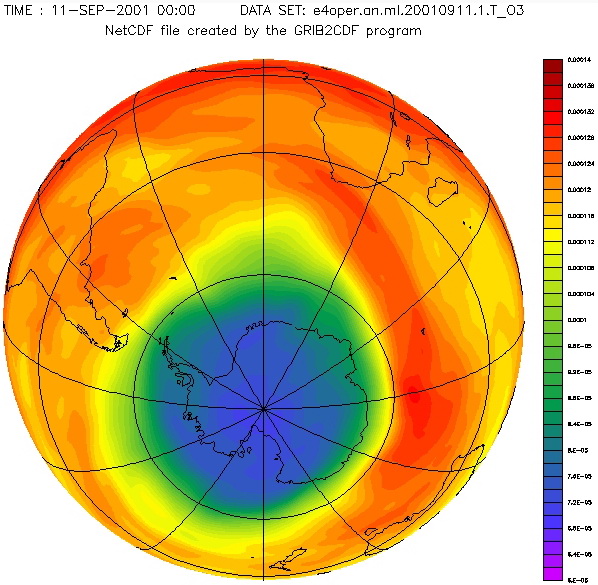 разрушение озонового слоя - озоновые дыры