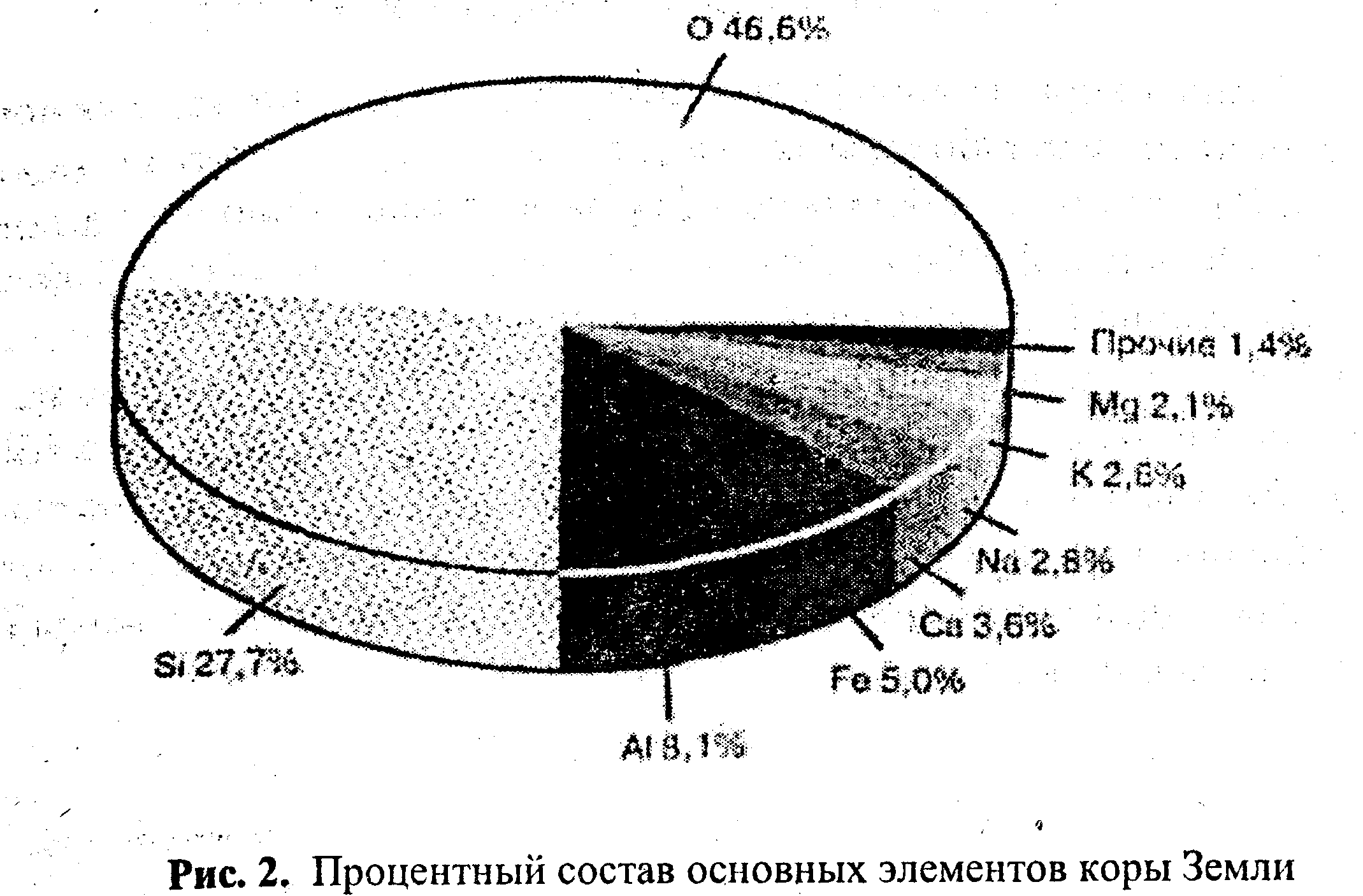 Происхождение и изменение состава земной атмосферы. Состав первичной атмосферы. Состав первичной атмосферы земли. Газовый состав первичной атмосферы земли. Вторичная атмосфера состав.